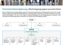 Bild zu Morstadt Verlag