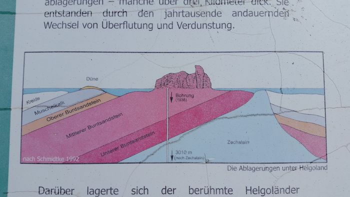 Nutzerbilder Kurverwaltung Helgoland