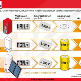 Brentwerkessel Tauschen