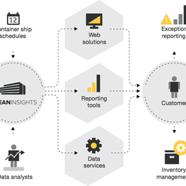 OI Business Model