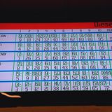 PLAY - Bowling and more in Dresden