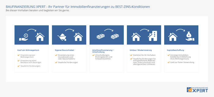 Nutzerbilder BAUFINANZIERUNG XPERT Baufinanzierung