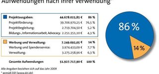 Bild zu Kindernothilfe e.V. Kinderhilfswerk