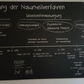 Klinik für Naturheilkunde in Hattingen an der Ruhr