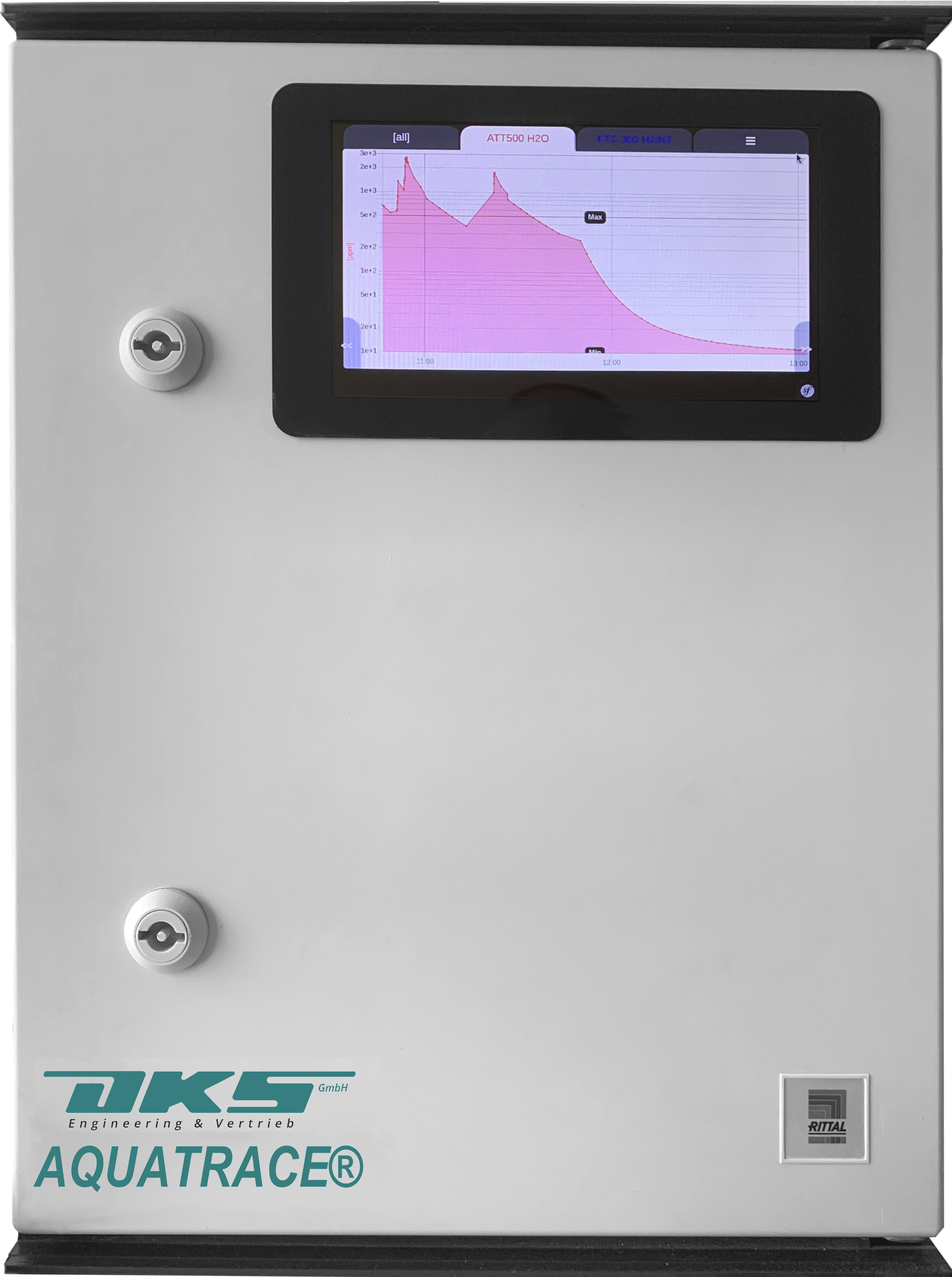 Multigasanalysator mit Restfeuchtetransmitter 0-500ppm