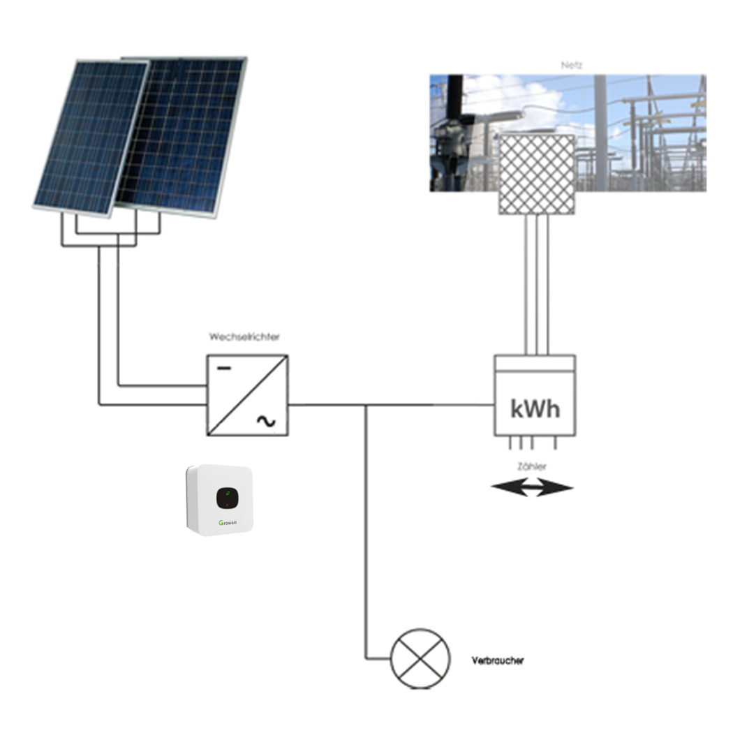 Der Sonnenstrom, den Solaranlagen erzeugen, kann in Haushalten, Unternehmen und industriellen Anlagen als umweltfreundliche Stromquelle genutzt werden. Durch die Nutzung von Solarenergie reduzieren sie den Bedarf an fossilen Brennstoffen und verringern so den CO2-Ausstoß und die Umweltbelastung.