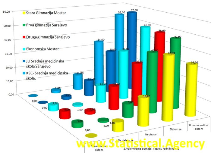 Nutzerbilder Statistische Beratung und DatenAnalyse Leonardo Miljko