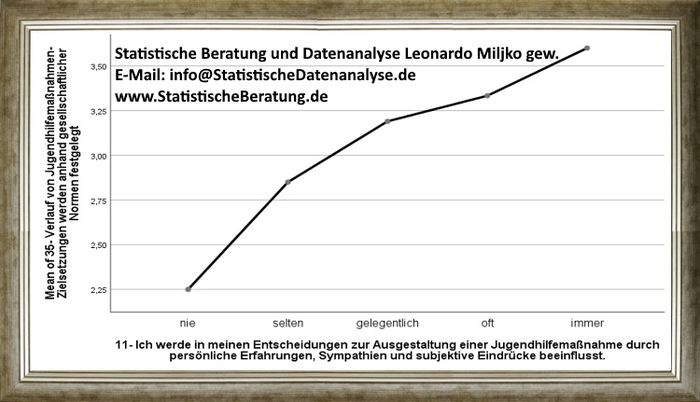 Nutzerbilder Statistische Beratung und DatenAnalyse Leonardo Miljko