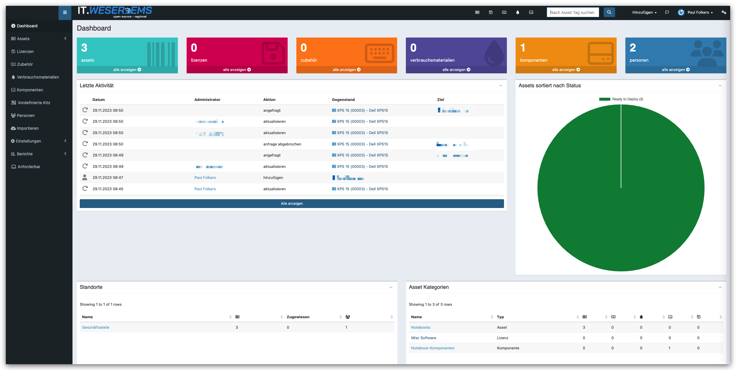 Dashboard des IT-Asset Managements Snipe-IT