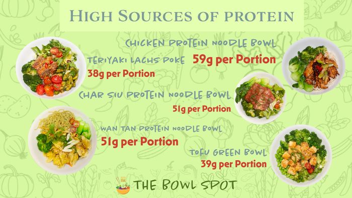  Protein-Kick in jeder Schüssel! Entdecke unsere brandneuen Protein Bowls, die Geschmack und Nährstoffe perfekt vereinen. Bei THE BOWL SPOT steht Gesundheit auf dem Speiseplan – jetzt mit einem extra Schub an hochwertigem Protein! Ob im Büro, nach dem Workout oder einfach nur, weil es so gut schmeckt – unsere Protein Bowls sind für jede Tageszeit dein idealer Begleiter. Mit sorgfältig ausgewählten Zutaten, die nicht nur deine Geschmacksknospen tanzen lassen, sondern auch deinen Körper 