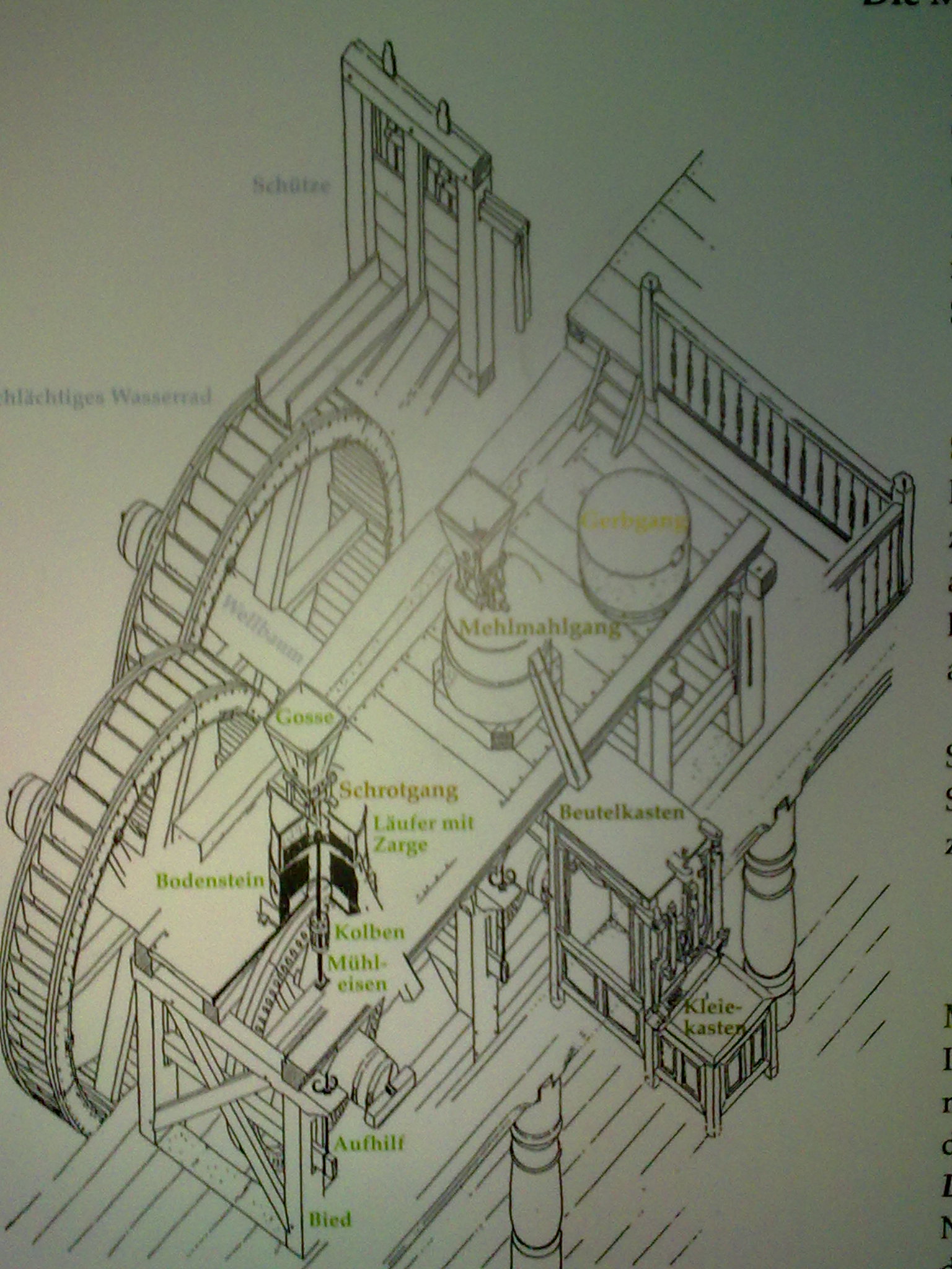Skizze von der Mühlentechnik