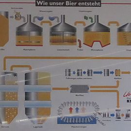 Brauerei von Kloster Andechs
