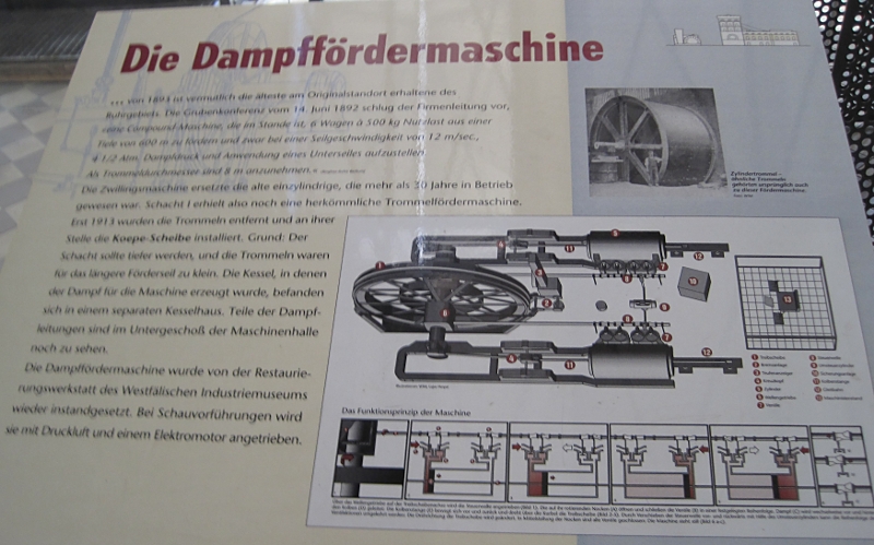 Beschreibung der Funktion der Dampffördermaschine