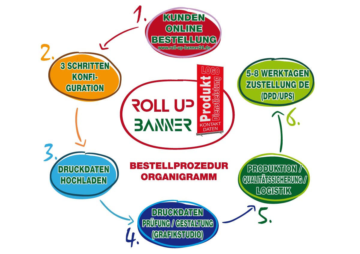 Roll-Up Banner inkl. Gestaltung | https://roll-up-banner24.de