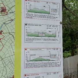 Topografische Routendiagramme