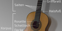 Nutzerfoto 5 Kuschmierz Werner Gitarrenunterricht