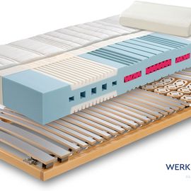 Schlafsysteme perfekt auf den Kunden abgestimmt