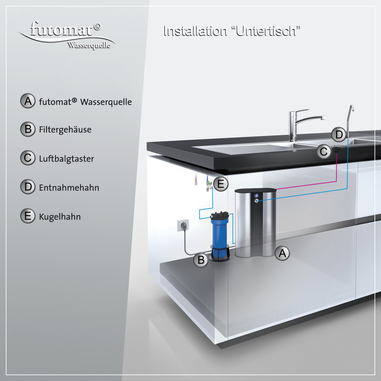 futomat-Wasserspender mit Wasserfilter - Untertisch installiert.