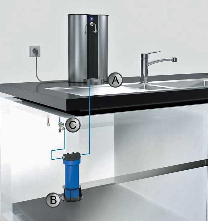 futomat Wasserspender mit Wasserfilter - Auftisch installiert.
