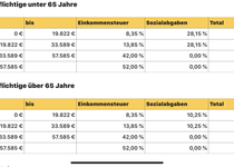 Bild zu Jägerhof Rheindahlen