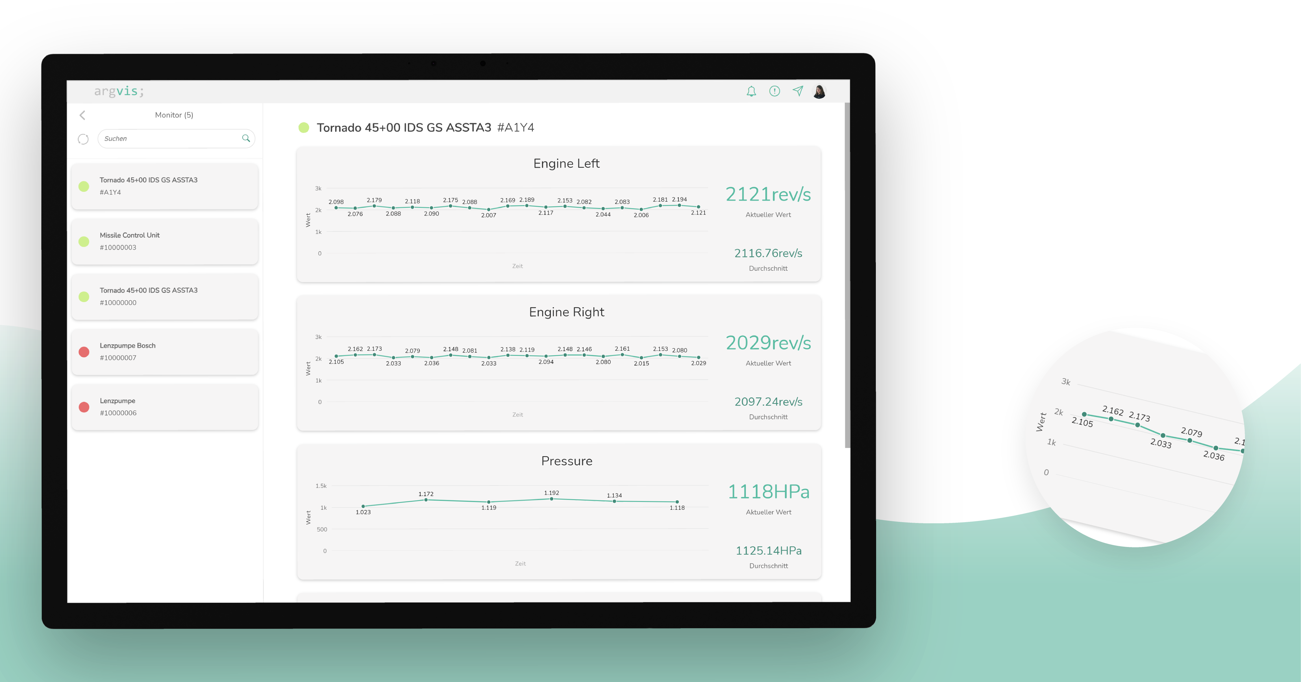 argvis; Maintenance Portal IoT Monitor