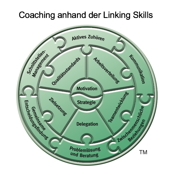 seegrowconsult - Coaching für berufliche Entwicklung und agile (Selbst-)Führung