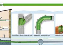 Bild zu Abfluss-Rohrreinigung Klaus e.K. Inh. Andre Klippstein