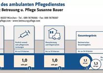 Bild zu Altenpflege / LebensArt Betreuung und Pflege - Susanne Bauer / München