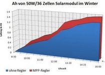 Bild zu Schams-Electronic