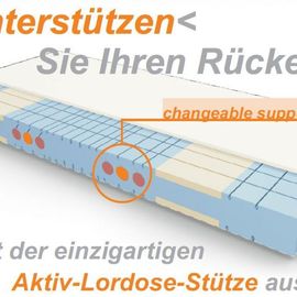 Ruhepol Bettenstudio in Mühldorf am Inn