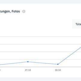 Listingstar - Durch Local SEO zu mehr Sichtbarkeit, Kunden & Umsatz in Otzing