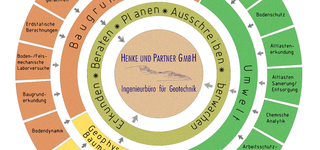 Bild zu Henke und Partner GmbH - Ingenieurbüro für Geotechnik