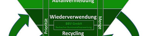 Bild zu BBV - Bexbacher Buntmetallverwertung GmbH
