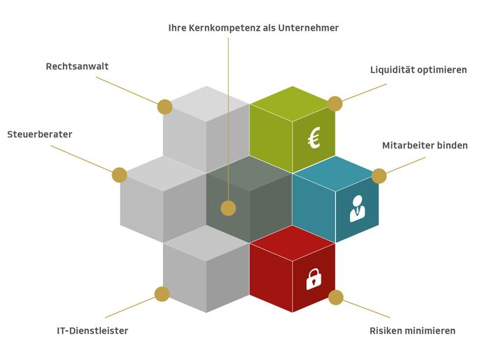 Anakin Hoffmann - Deutsche Vermögensberatung