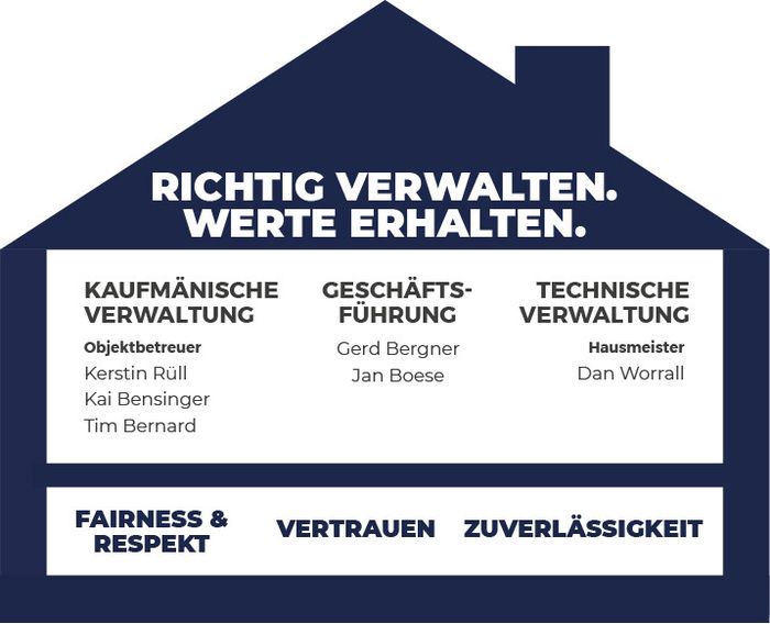 Hasengrund Hausverwaltung GmbH